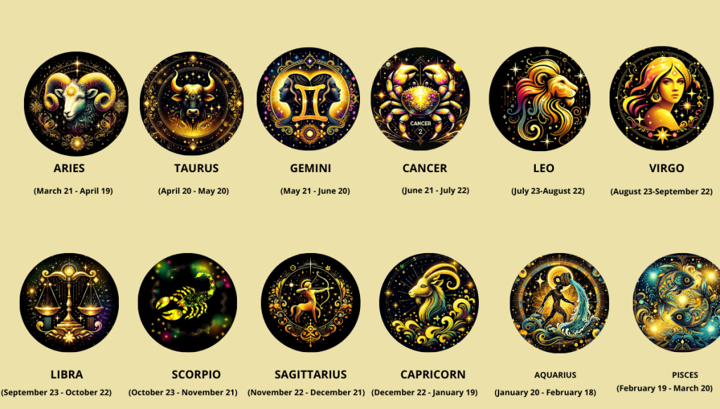 Zodiac signs by date of birth